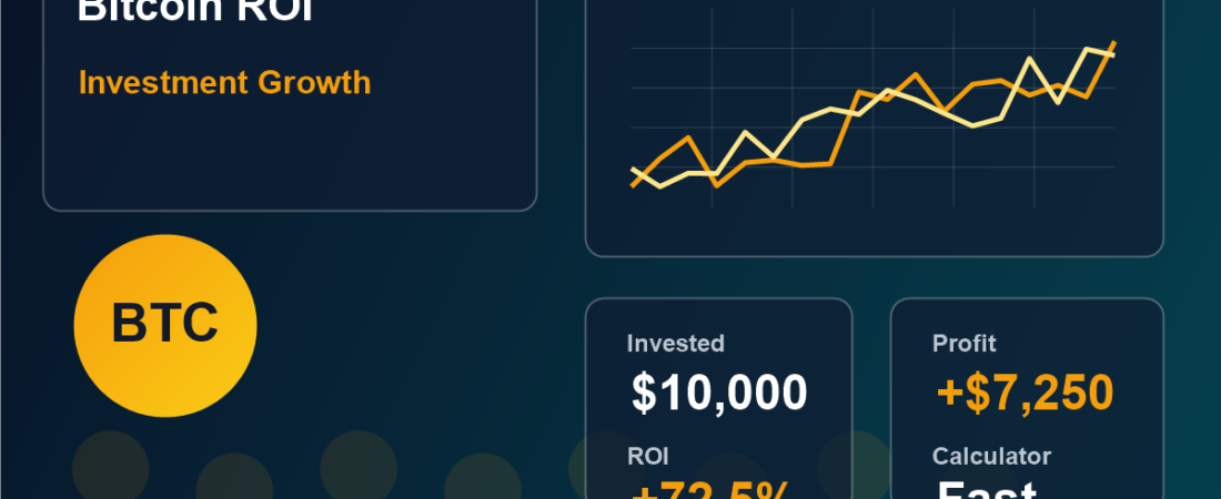 Crypto Profit Calculator for Bitcoin ROI