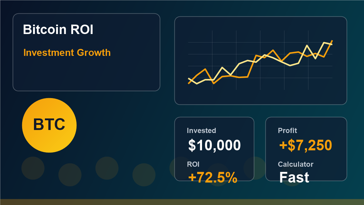 Crypto Profit Calculator for Bitcoin ROI